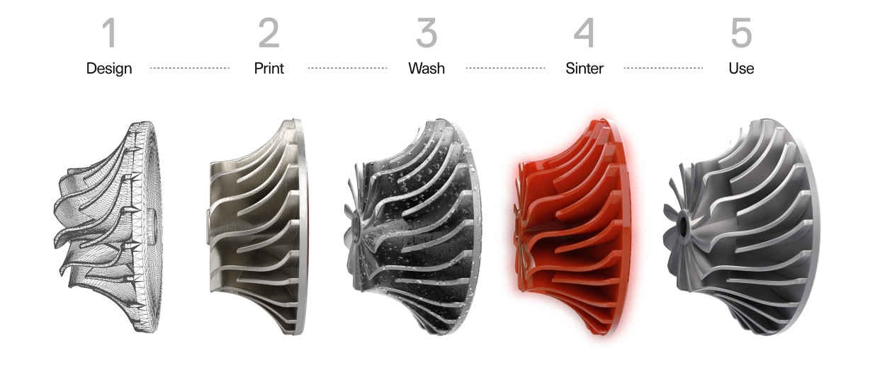 Proceso de materiales de impresión 3D – Metal X versión compacta