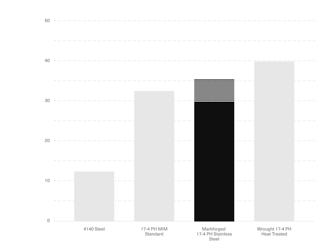 17 4 PH Stainless Steel hardness 2x