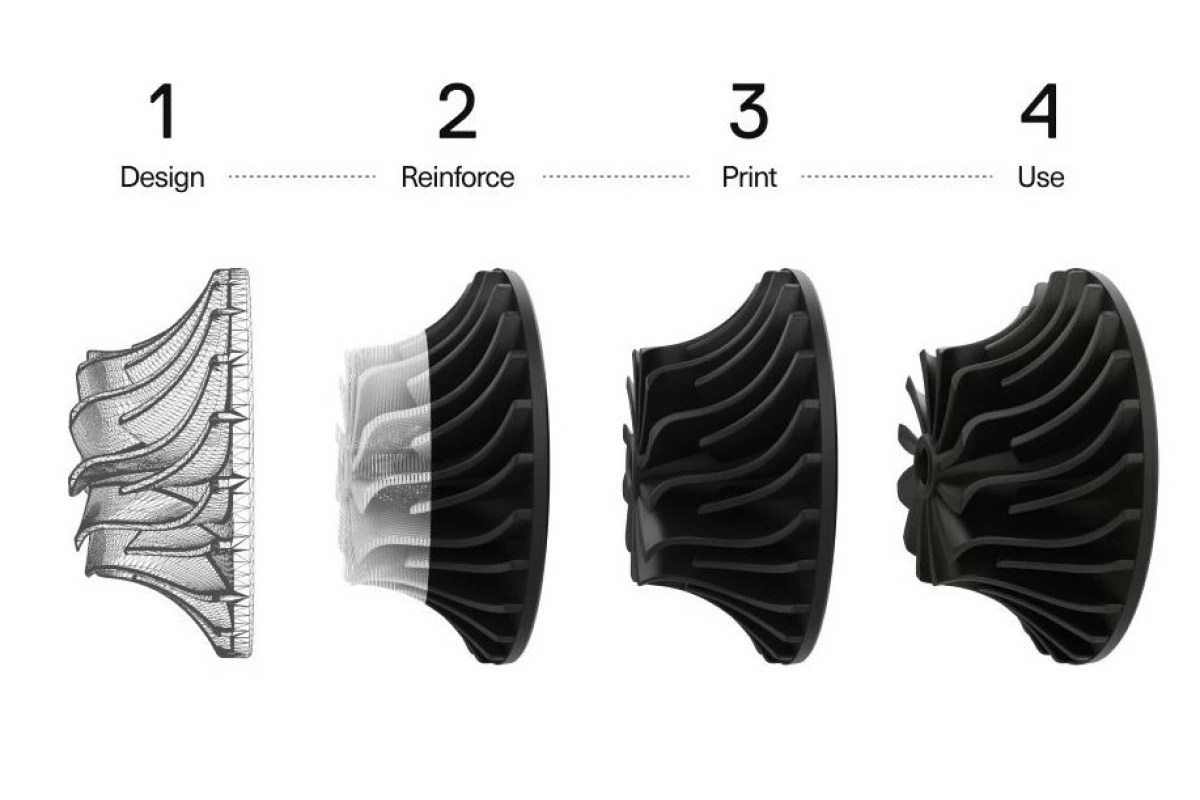 3 D Printing Materials Process composite
