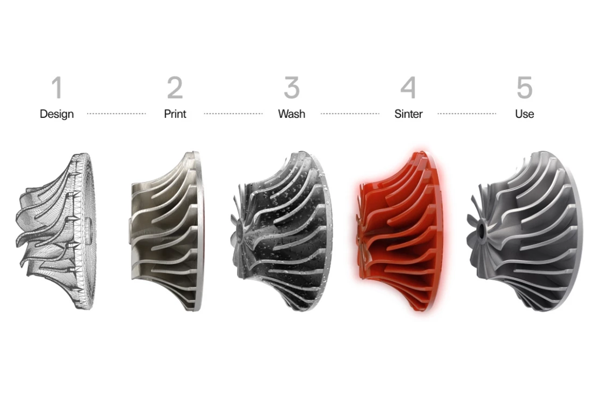 3 D Printing Materials Process Metal X