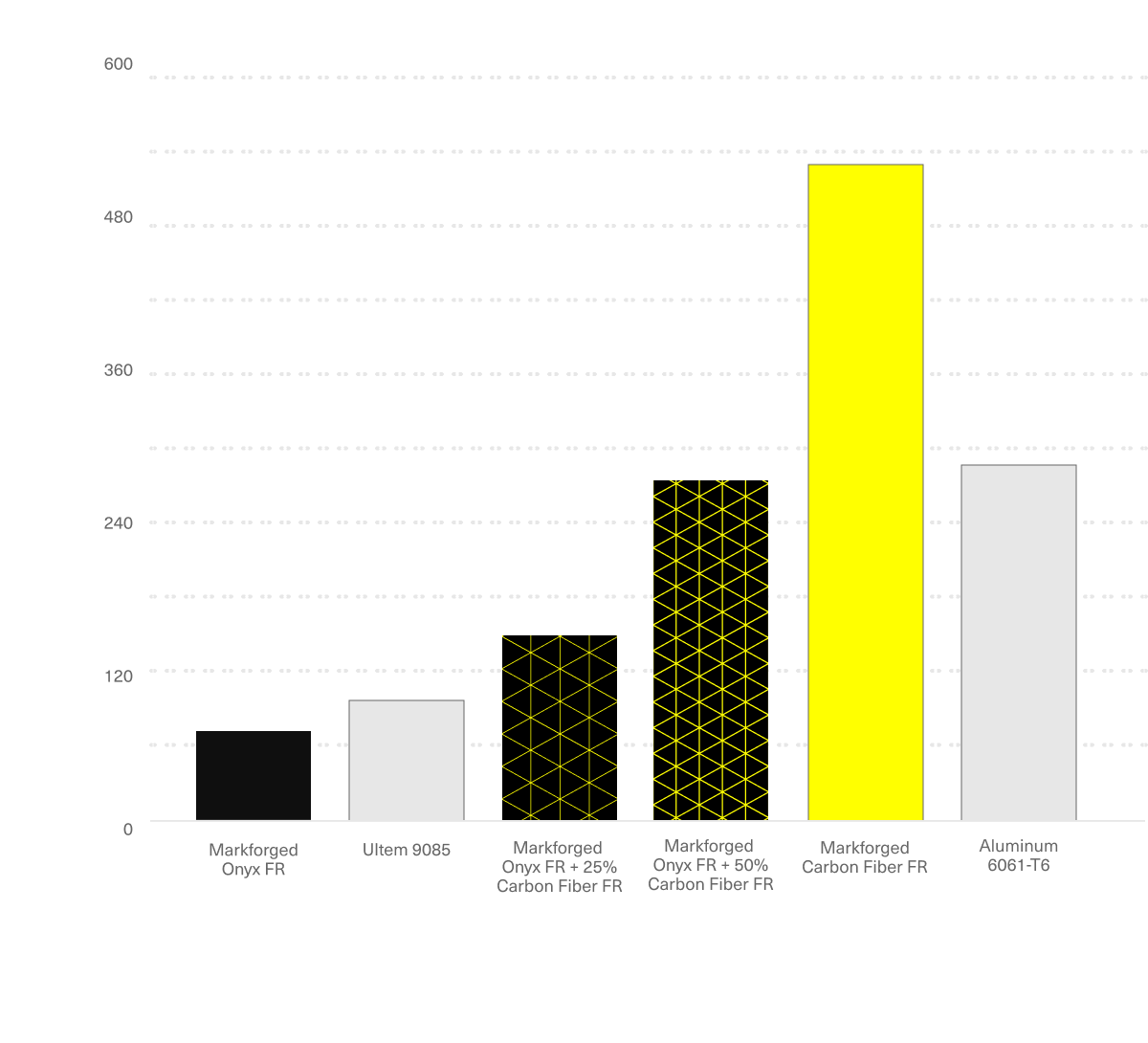 Carbon Fiber FR flexural strength desktop