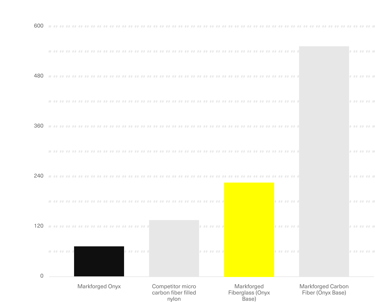 Fiberglass flexural strength desktop 2x 120920