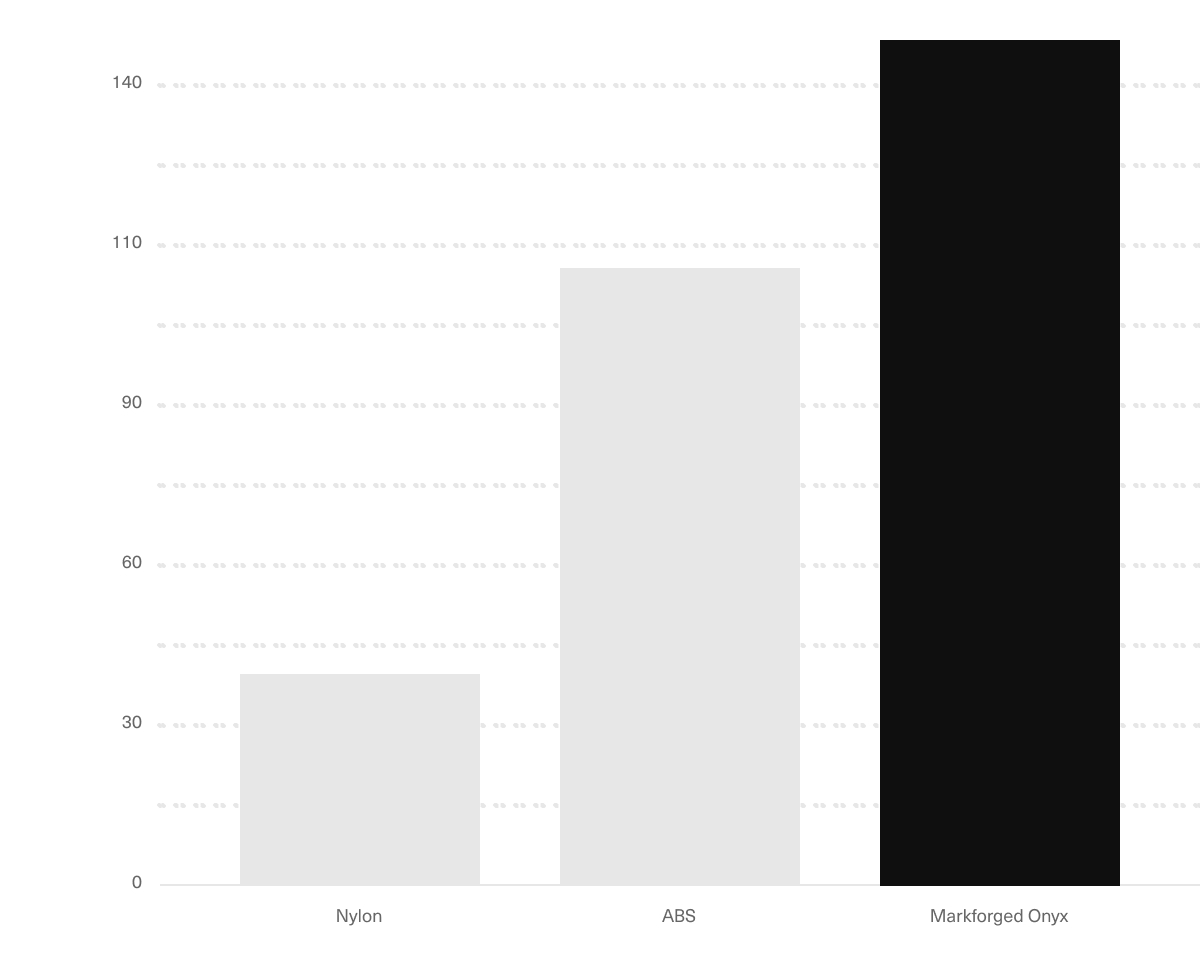 Onyx heat deflection desktop 2x