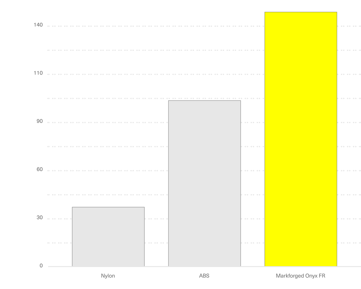 Onyx FR heat deflection desktop